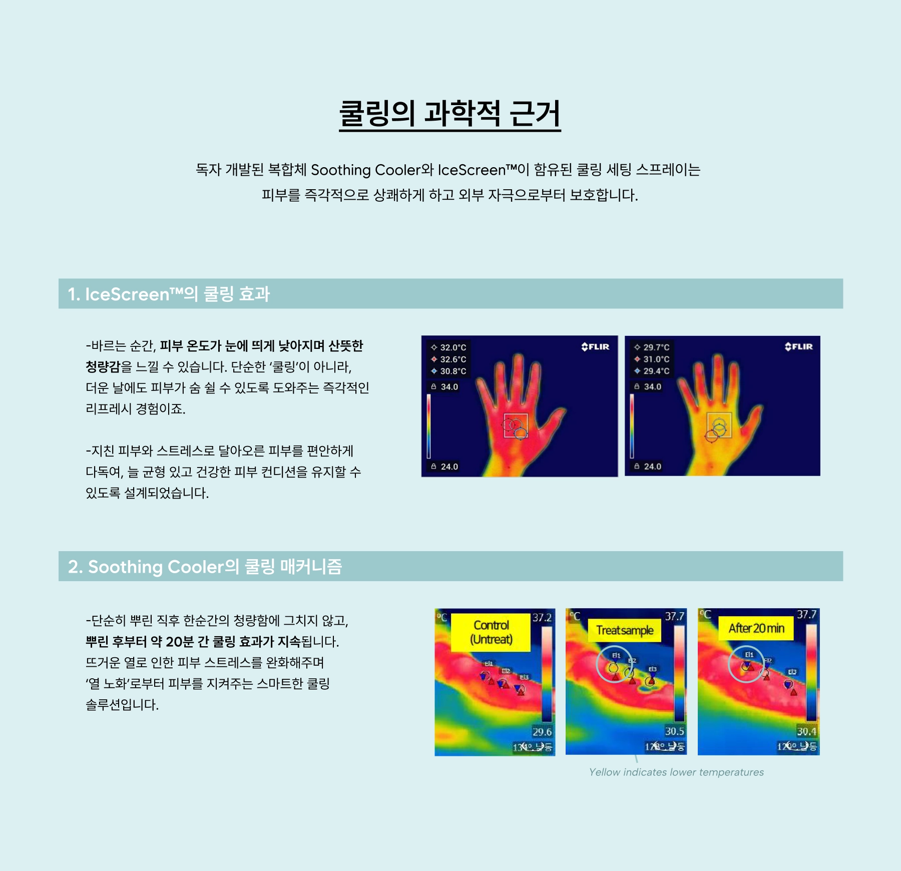 Thermal imaging comparison showcasing the cooling effects of IceScreen™ and Soothing Cooler. First set of images displays a reduction in skin temperature after applying IceScreen™, while the second set demonstrates the sustained cooling effect of Soothing Cooler after 20 minutes. Yellow areas indicate lower temperatures.
