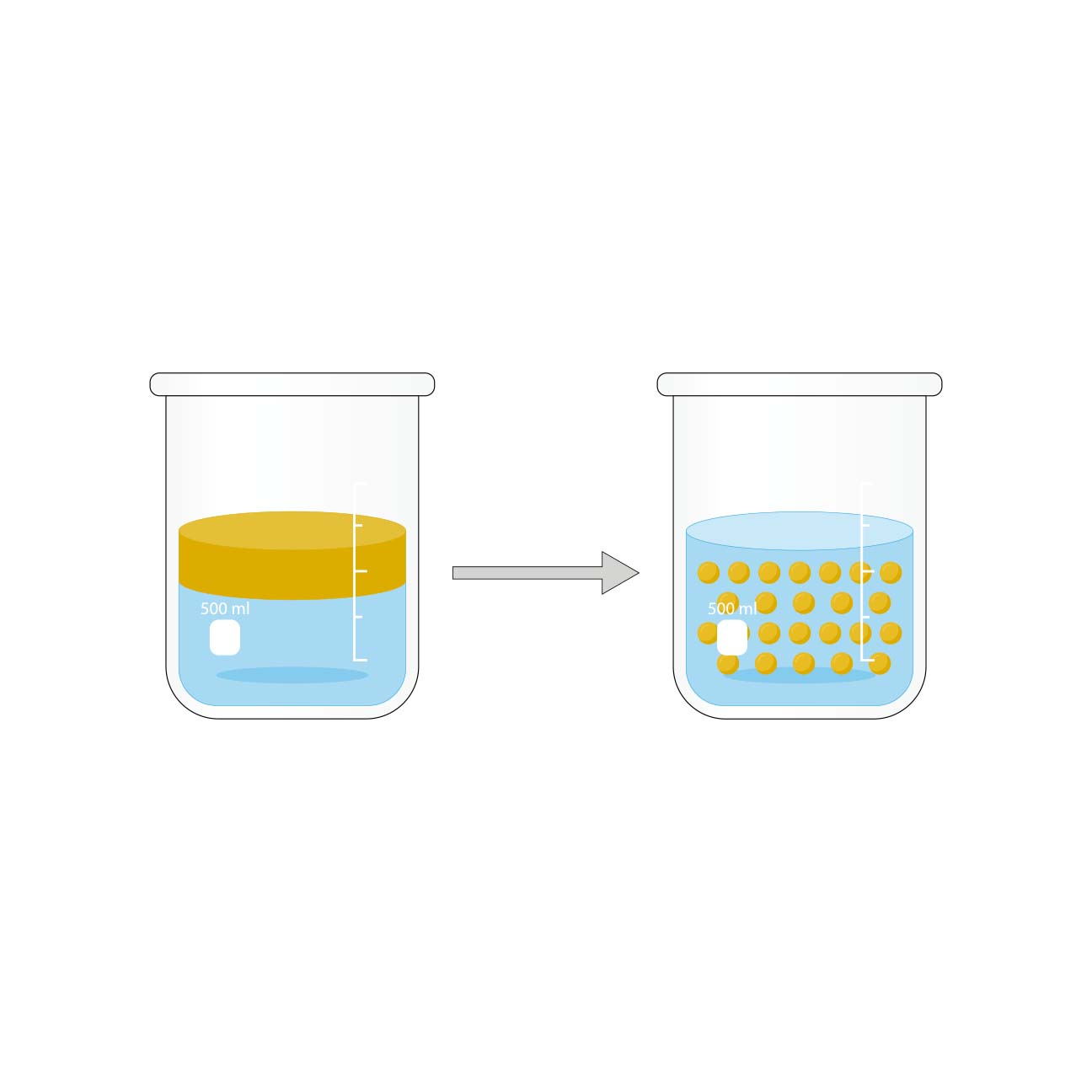 Sucrose Surfactant(Picocare MR) image 2