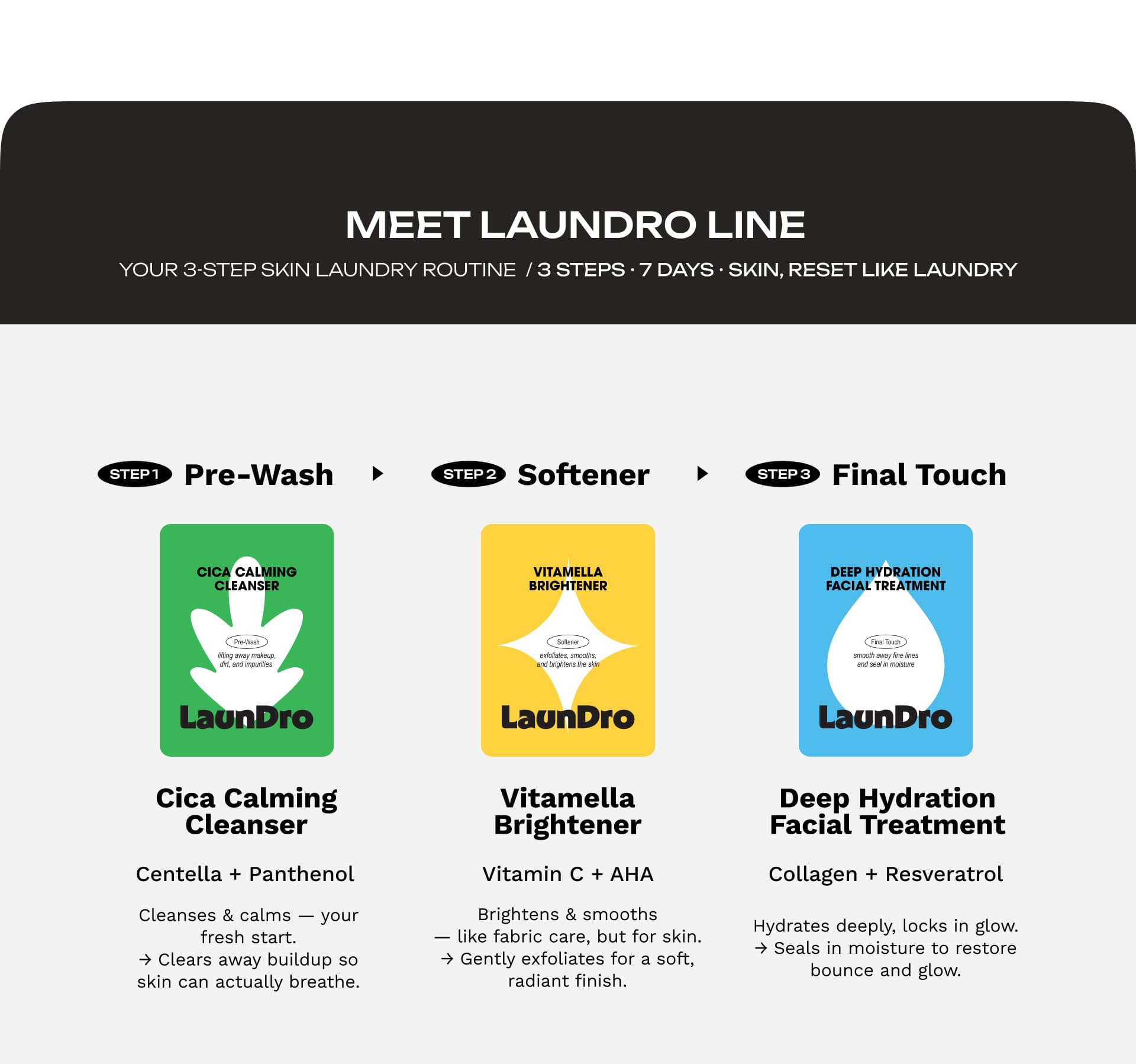 Your 3-Step Skin Laundry Routine